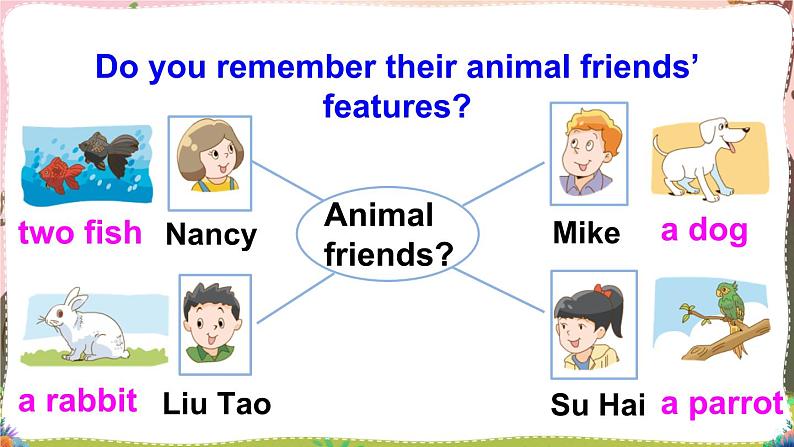 Unit 3 Grammar time & Fun time第3页