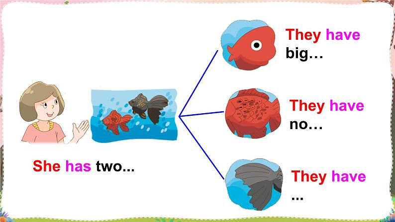Unit 3 Grammar time & Fun time第4页