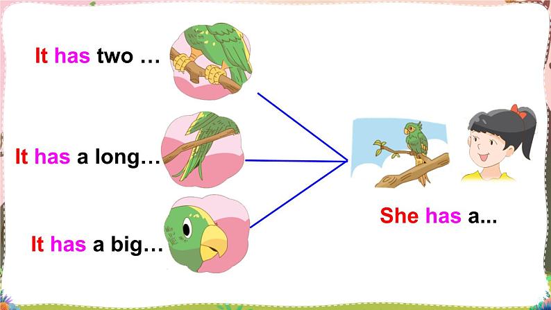 Unit 3 Grammar time & Fun time第7页