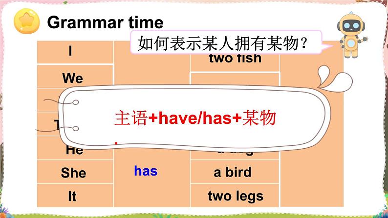 Unit 3 Grammar time & Fun time第8页