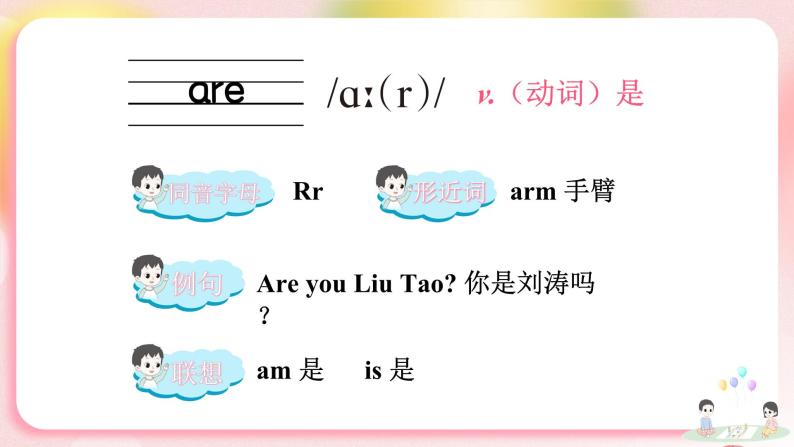 Unit 2 I’m Liu Tao 单元重点单词讲解 （课件+素材）译林版（三起）英语三年级上册02