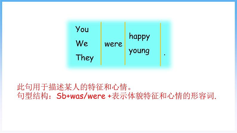 Module 1 Revision 1(课件)牛津上海版(三起)英语六年级上册第7页