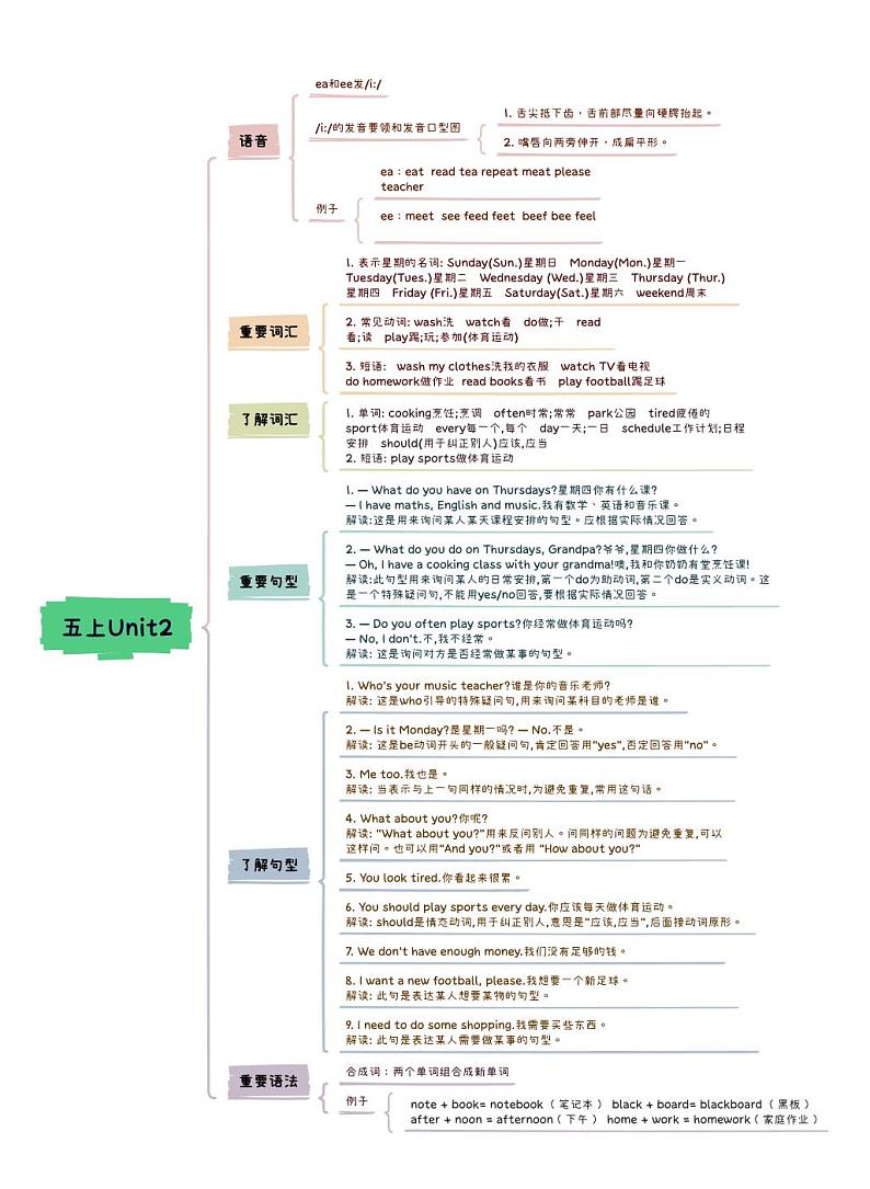 【思维导图】人教pep版英语五年级上册-Unit2 My Week 知识点思维导图第1页