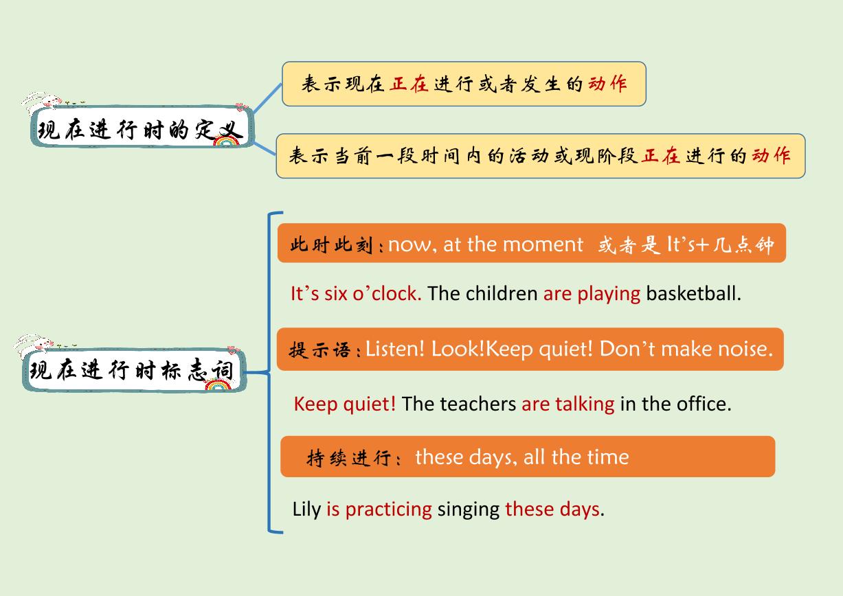 【思维导图】通用版小学英语六年级语法总复习-现在进行时 知识点讲解思维导图