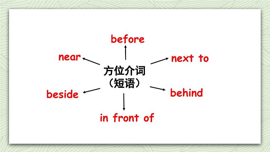 1人教六（上）Unit 1 Review 第7課時第6頁