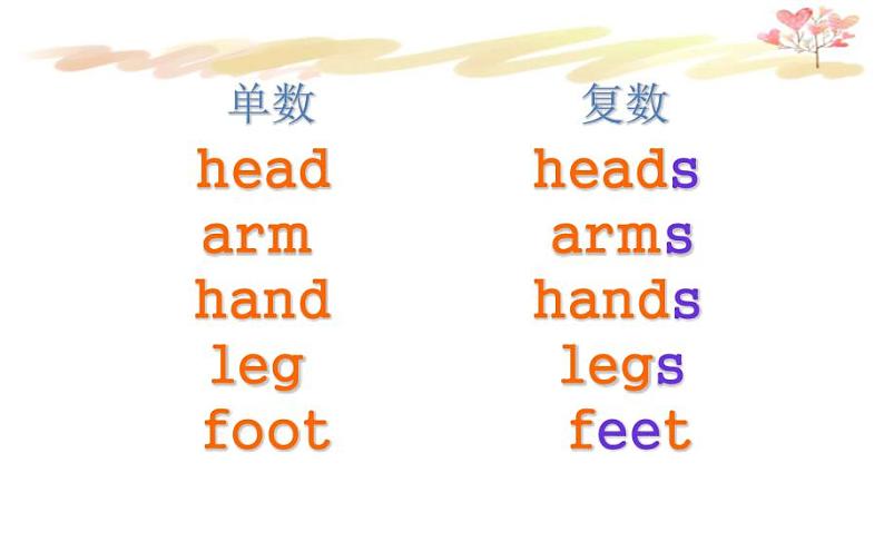 外研版(一年级起点)小学三年级英语下册 Module 6 Unit 1 Here are his hands. 课件405