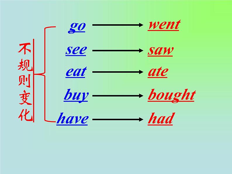 外研版(一年级起点)小学四年级英语上册 Module 6 Unit 1 It didn 't become gold. 课件第4页