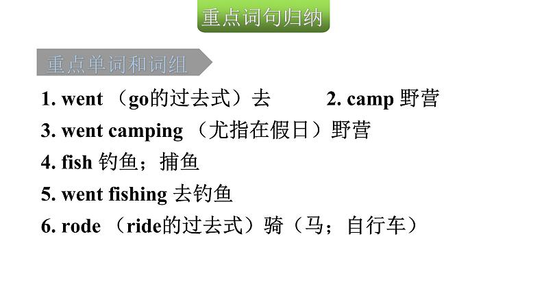 小升初小学英语总复习第21课时六年级下册Unit 3Where did you go?教学课件03