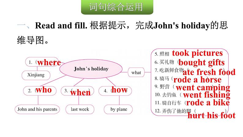 小升初小学英语总复习第21课时六年级下册Unit 3Where did you go?教学课件08