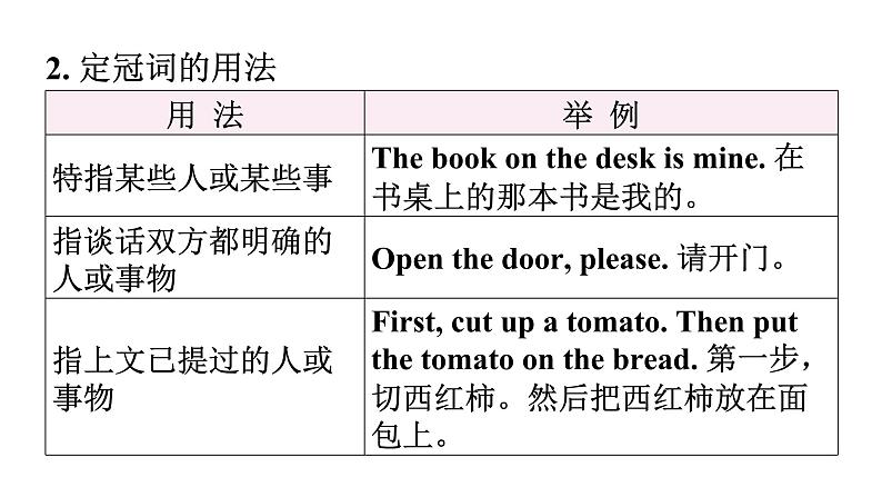 小升初小学英语总复习第二部分词类梳理第二节冠词教学课件第7页
