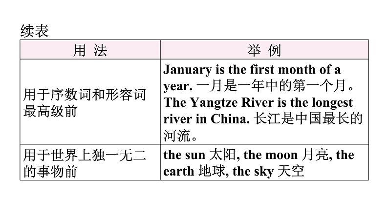 小升初小学英语总复习第二部分词类梳理第二节冠词教学课件第8页