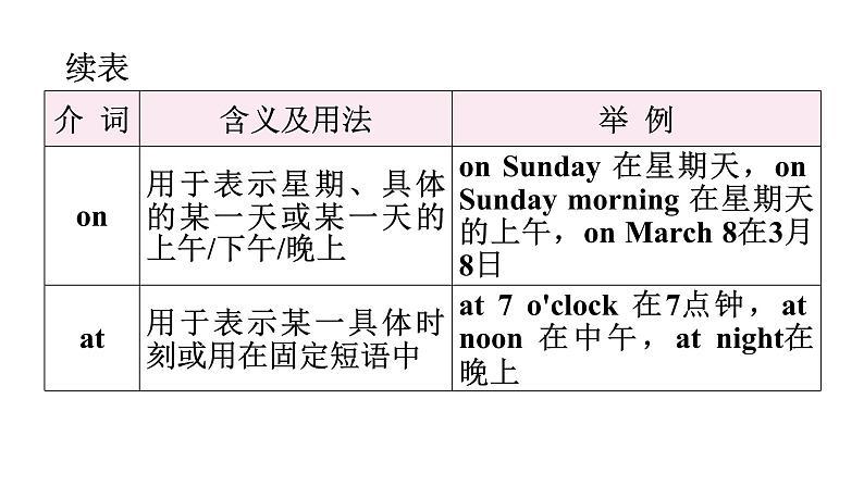 小升初小学英语总复习第二部分词类梳理第六节介词和连词教学课件05