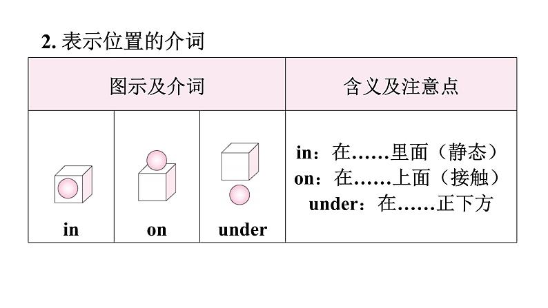 小升初小学英语总复习第二部分词类梳理第六节介词和连词教学课件08