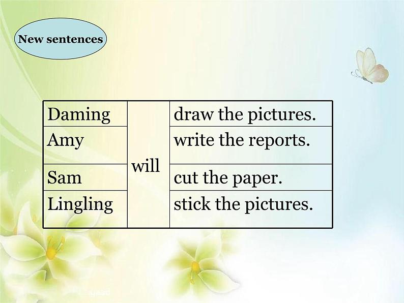 外研版(一年级起点)小学四年级英语下册Module6 unit1 I 'll draw the pictures. 课件2第7页