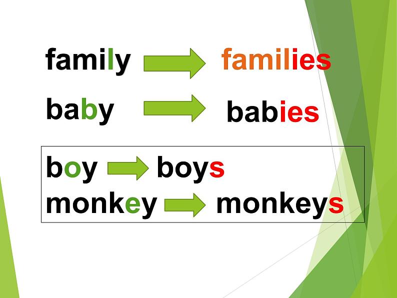 外研版(一年级起点)小学四年级英语下册Module 8 Unit 1 He lives in the east of the US. 课件04