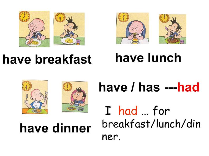 外研版(一年级起点)小学五年级英语下册Module 2 Unit 1 What did she have for lunch? 课件6第3页