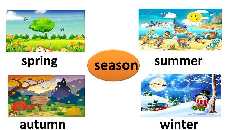 外研版(一年级起点)小学五年级英语下册Module 4 Unit 2 My favourite season is spring. 课件304