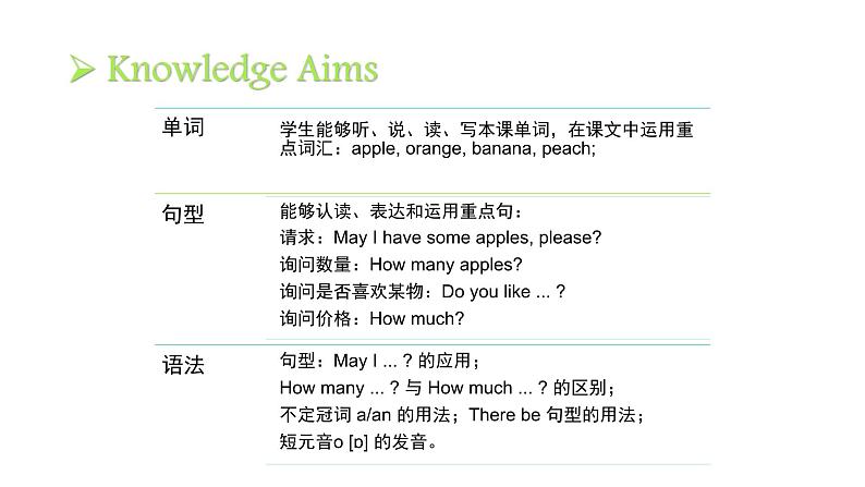 【环节有趣 寓教于乐】M3U2 Shopping 英语复习课件 三年级上册 上海牛津版(试用)03