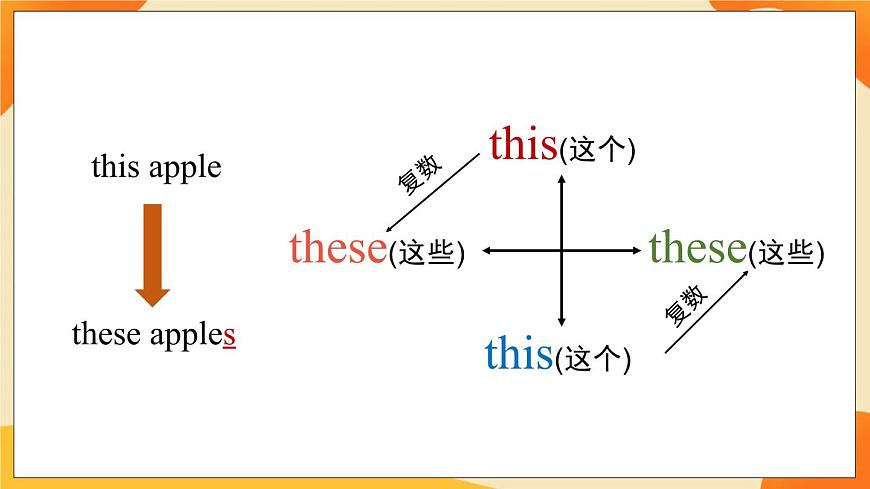 Module 1 Unit 1 (第1課時) 課件 外研版三起英語六上第6頁