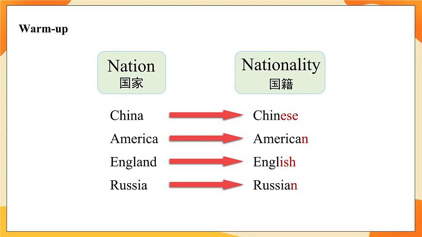 Module 4 Unit 1 Chinese people invented paper 課件第2頁