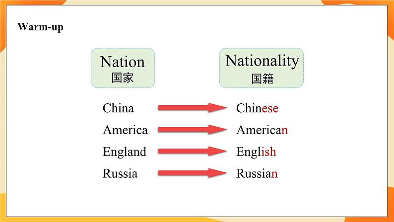 Module 4 Unit 1 Chinese people invented paper 课件02