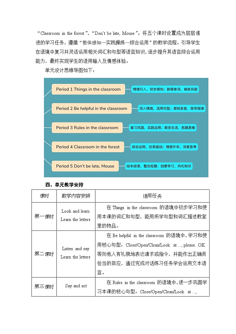 沪教版英语三年级上册 Unit 7《In the classroom》(第四课时)课件+教案02