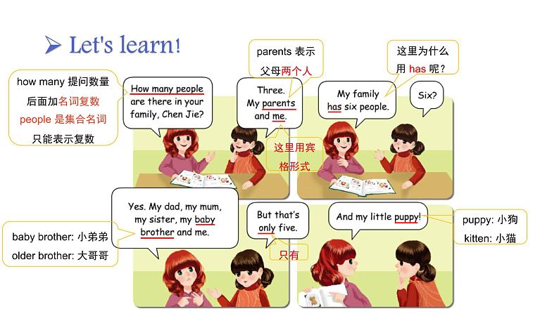 【还原情景 互动性强】Unit6 Meet my family 英语新授课件 四年级上册 人教 PEP第3页