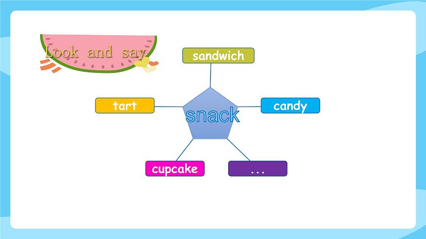 牛津譯林版二年級(jí)上冊(cè)英語(yǔ)Unit 5 Have some juice,pleaseFun time & Rhyme time課件第3頁(yè)