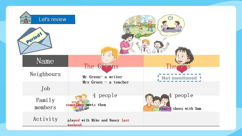 沪教牛津版_(六三制三起)英语六年级上学期 Unit 4《Our neighbours》(4)课件第3页