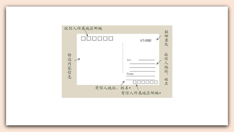 冀教版英语六年级上册 Unit 4 Lesson 21 PPT课件+素材03