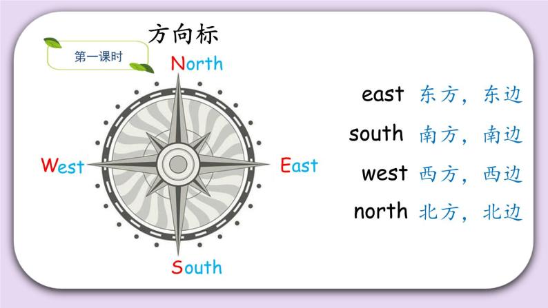 六上Module1 Unit2 课件+练习+素材02