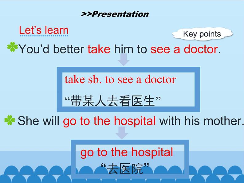陕旅版(三年级起)小学五年级英语下册 Unit 7 I Have a Headache 课件2第7页