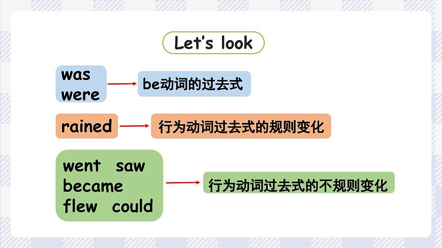 牛津譯林版英語六年級上冊 Unit 2第2課時Grammar time&Fun time 課件第8頁
