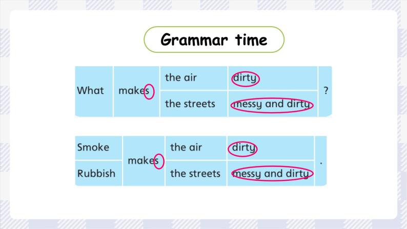 牛津译林版英语六年级上册 Unit 6第2课时Grammar time&Fun time 课件05