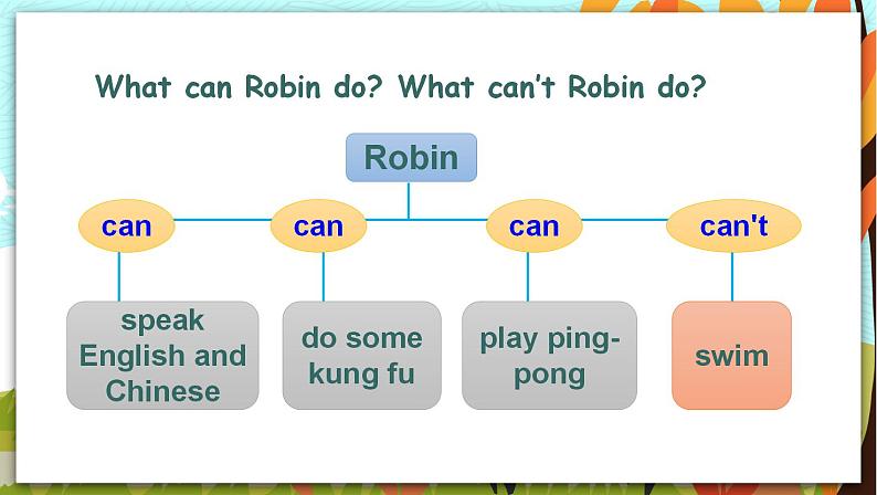 人教PEP五上英语 Unit 4 Part B Read and write & Let’s check 课件+教案+音视频素材08