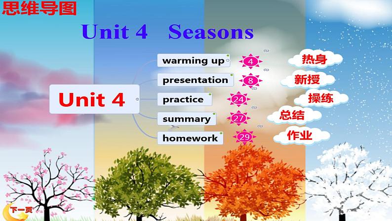 鲁科版(五四制)小学四年级英语上册 Unit 4 Seasons Lesson 4 课件1第3页