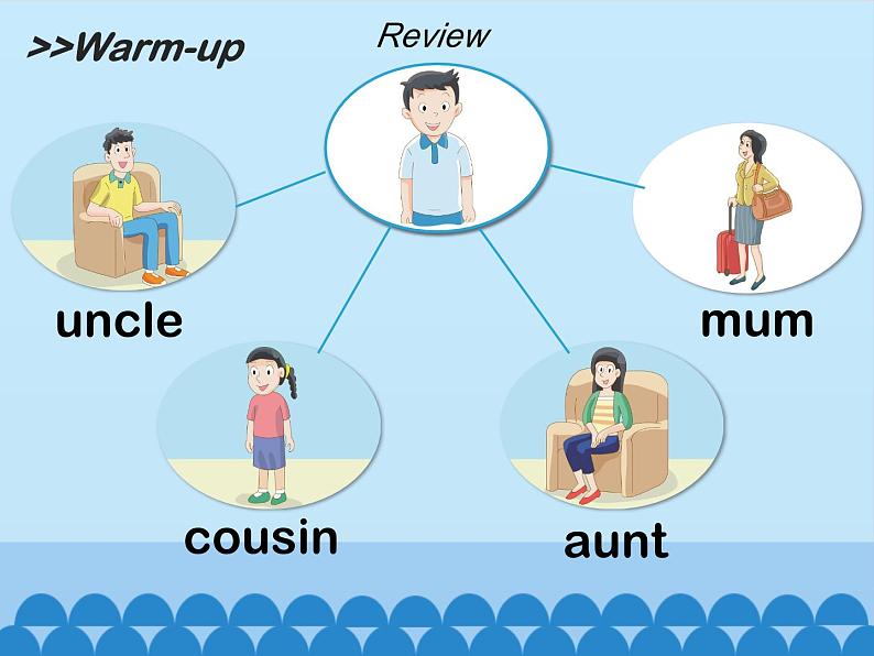 牛津译林版小学二年级英语上册 Unit1 She’s my aunt 课件103