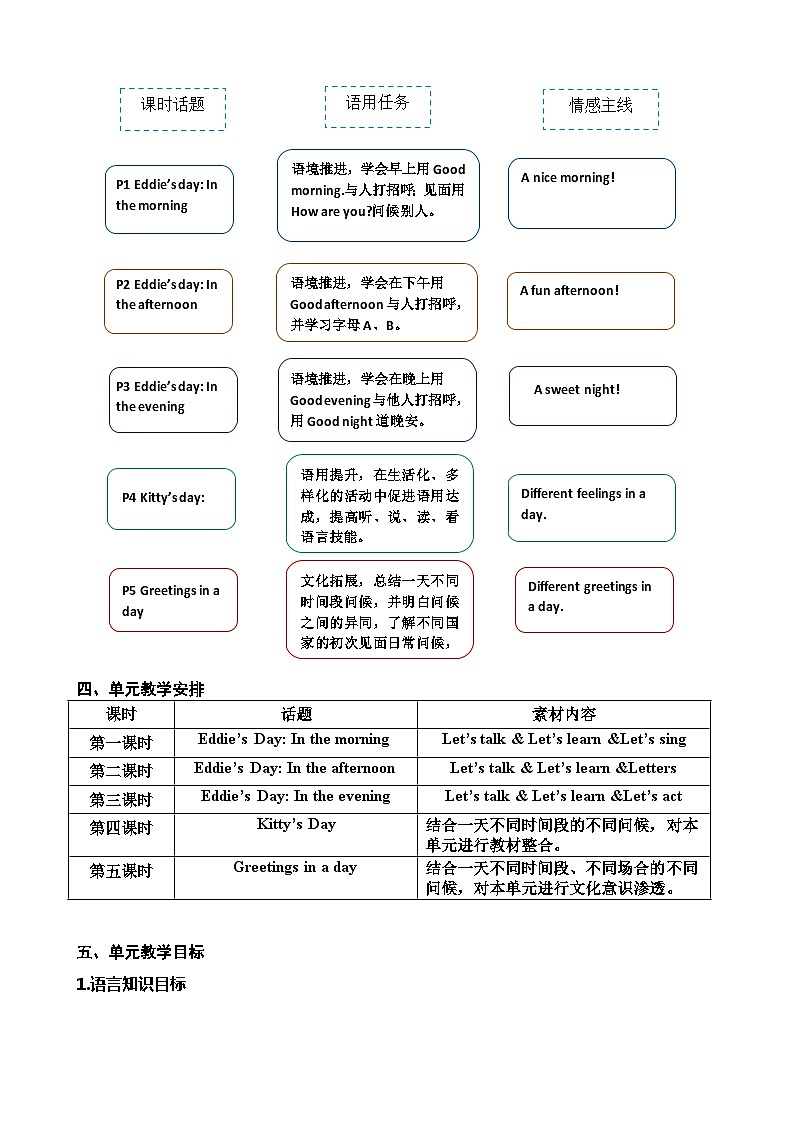 二年级上册Unit 1 Good morning第四课时第2页