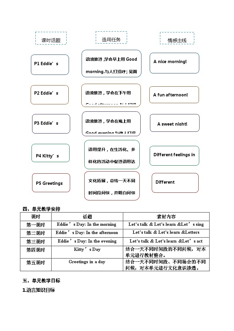 二年级上册Unit 1 Good morning第一课时第2页