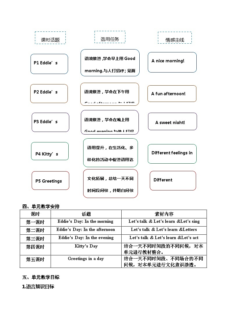 二年级上册Unit 1 Good morning第三课时第2页