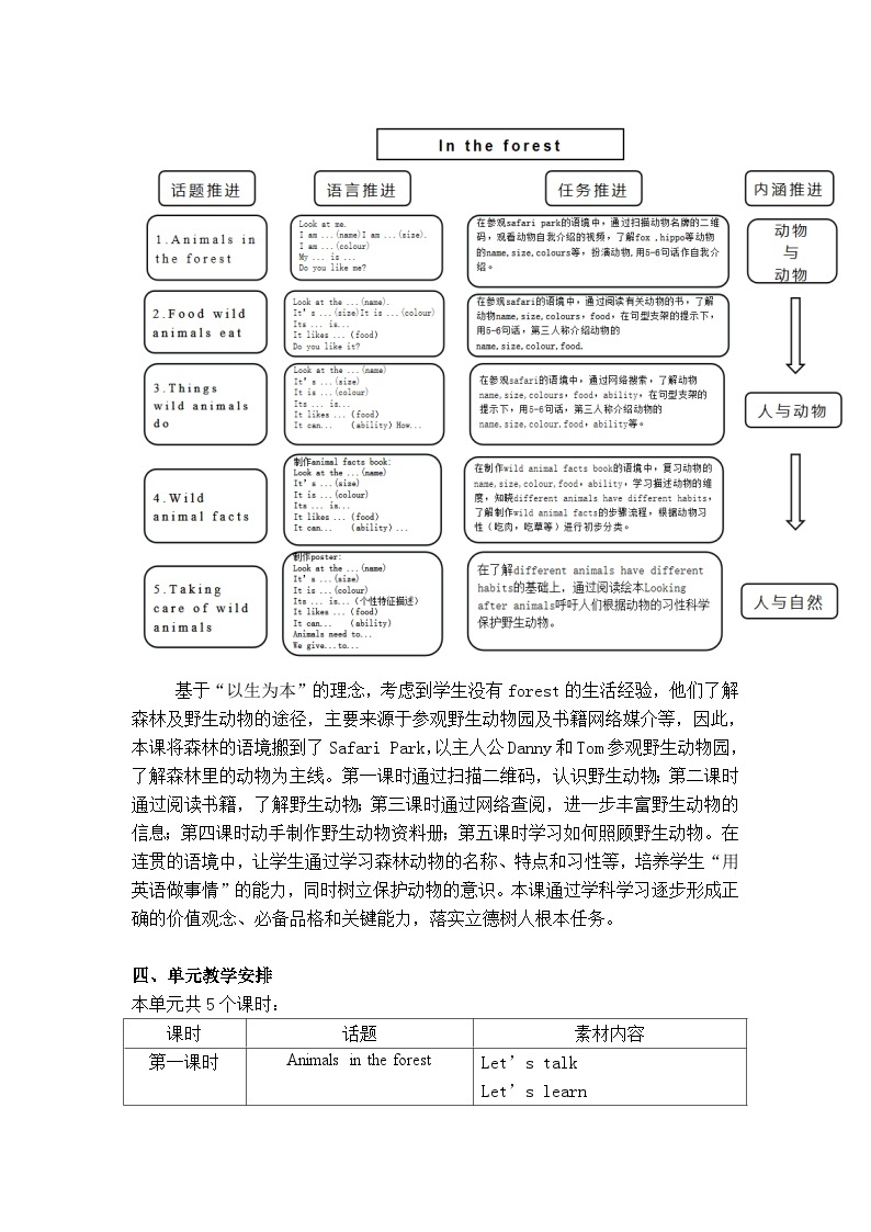 沪教牛津版（一起） 小学英语 二年级上册 unit 11In the forest 教案（5课时）02