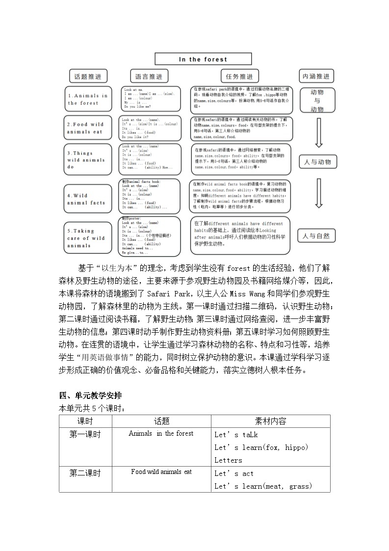 沪教牛津版（一起） 小学英语 二年级上册 unit 11In the forest 教案（5课时）02