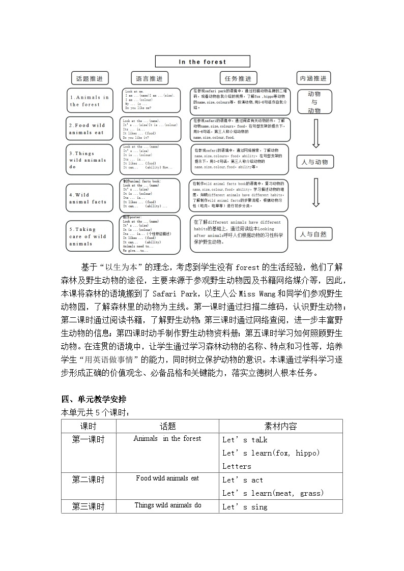 沪教牛津版（一起） 小学英语 二年级上册 unit 11In the forest 教案（5课时）02