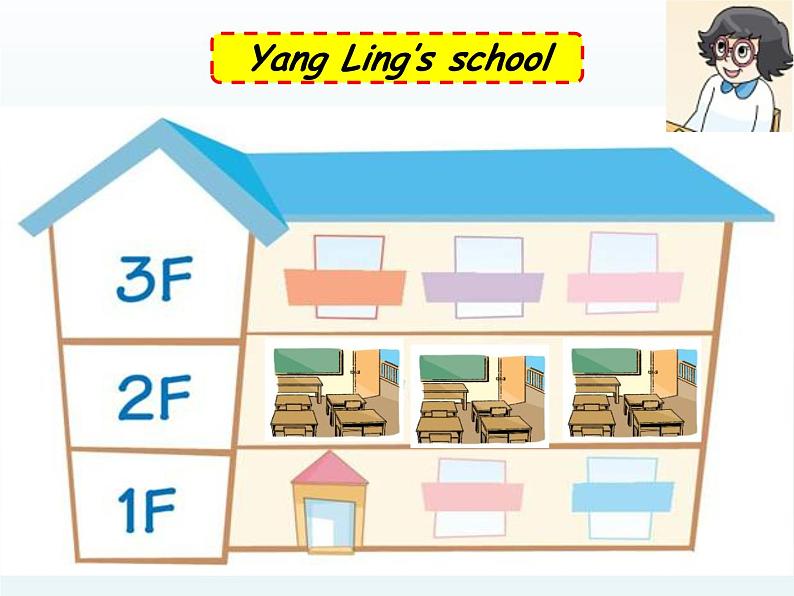 牛津译林版小学五年级英语上册 Unit 2 A new student 课件05