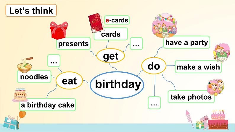 牛津译林版小学五年级英语下册 Unit 8 Birthdays 课件第6页