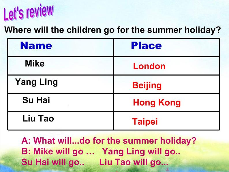 牛津译林版小学六年级英语下册 Unit 7 Summer holiday plans 课件1第2页