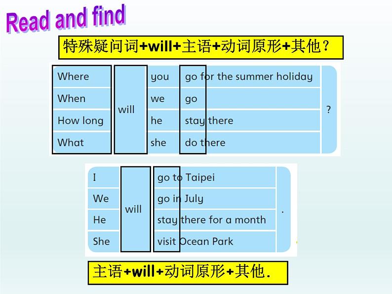 牛津译林版小学六年级英语下册 Unit 7 Summer holiday plans 课件1第5页