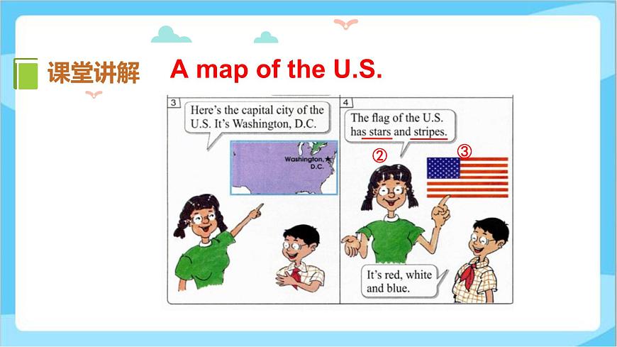 五年級(jí)上冊(cè)英語(yǔ)課件-Lesson9 The U.S.  冀教版第5頁(yè)
