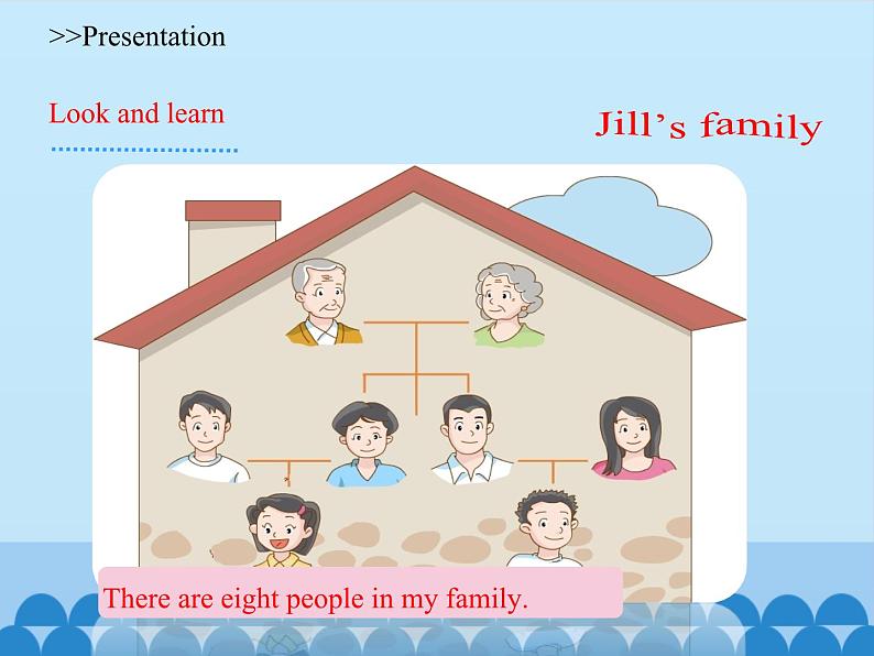 沪教版(三年级起点)小学四年级英语上册 Unit 2 Unit 4 Do you have any cousins 课件04