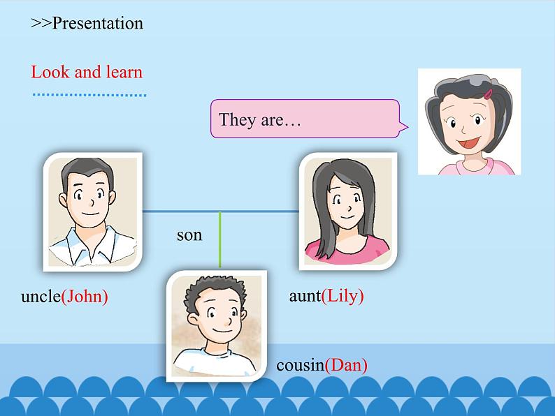 沪教版(三年级起点)小学四年级英语上册 Unit 2 Unit 4 Do you have any cousins 课件07